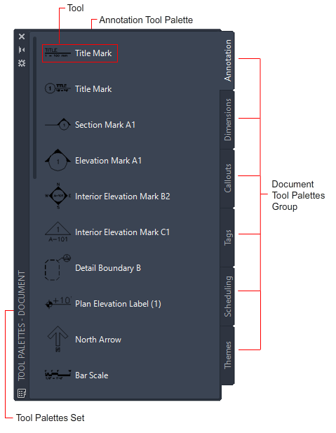 AutoCAD Tool Palettes